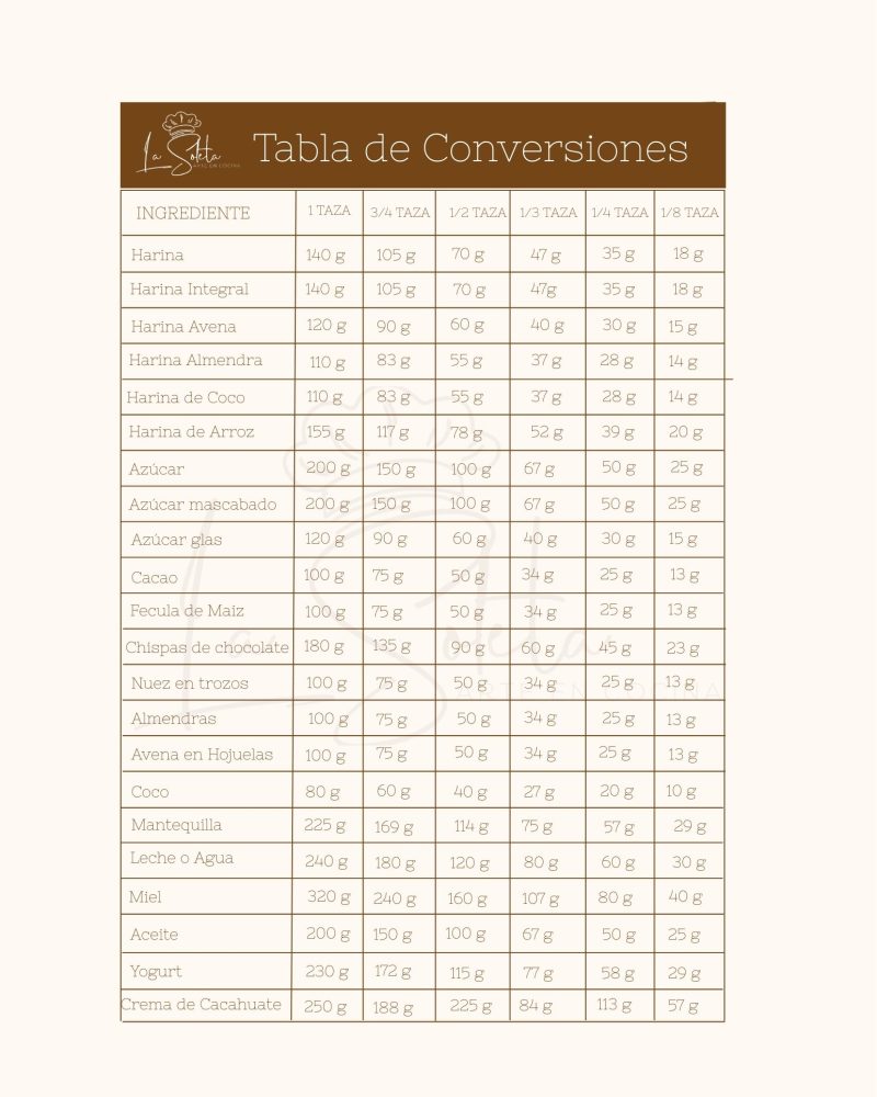 TABLA DE CONVERSIONES LA SOLETA